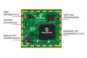 Uprość projekty aplikacji przemysłowych za pomocą modułów mikroprocesorowych SOM SAMA5D2 z systemem Linux