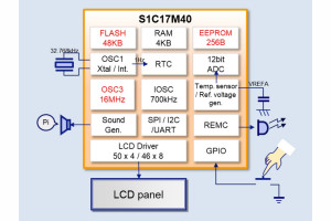 16-bitowy mikrokontroler RISC z pamięcią Flash i sterownikiem wyświetlaczy LCD