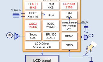 16-bitowy mikrokontroler RISC z pamięcią Flash i sterownikiem wyświetlaczy LCD
