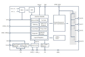 32-wyjściowy sterownik diod LED/OLED z obsługą protokołu CAN FD Light