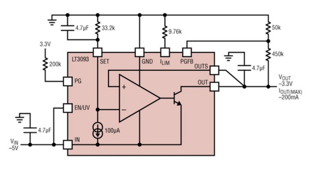 Analog Devices, Inc.