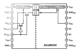 Izolowany konwerter DC-DC iCoupler w obudowie SOIC-16 zastępuje układy z optoizolatorami