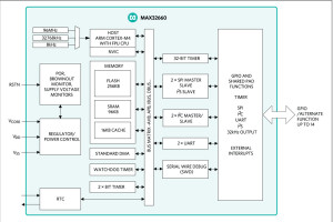 Energooszczędny mikrokontroler z rdzeniem ARM Cortex-M4F do aplikacji bateryjnych