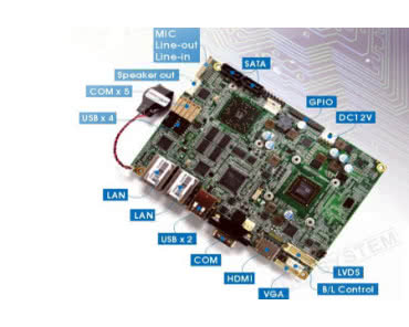 Nowa płyta główna SBC Litemax do przemysłowych systemów embedded