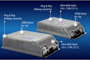150- i 300-watowe konwertery DC-DC z certyfikatami kolejowymi
