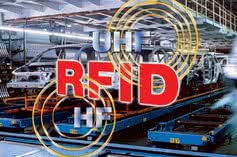 Blident - system automatycznej identyfikacji RFID w sterowaniu pracą przesiewaczy 