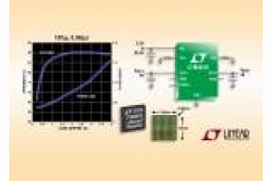 Dwuwyjściowy, kompletny moduł zasilający 0,8...5,0V/4A w obudowie 15 x 15 x 2,8mm