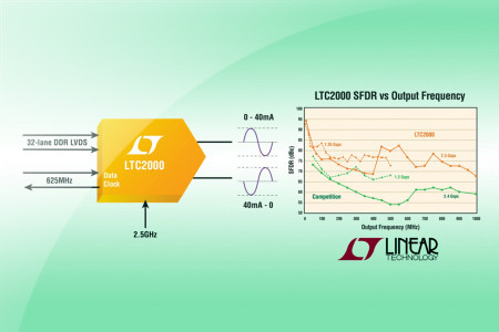 Linear Technology