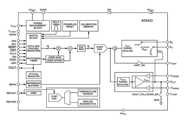 Analog Devices, Inc.