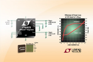 2-wyjściowy regulator napięcia o powierzchni 15 x 15mm i wydajności prądowej 2 x 8A