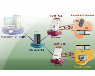Ethernetowy serwer portu RS422/485 z obsługą Modbus TCP/RTU/ASCII