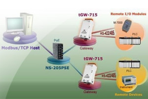Ethernetowy serwer portu RS422/485 z obsługą Modbus TCP/RTU/ASCII