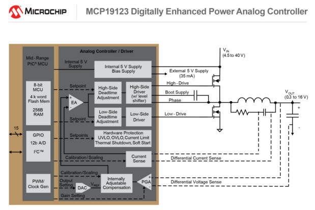 Microchip