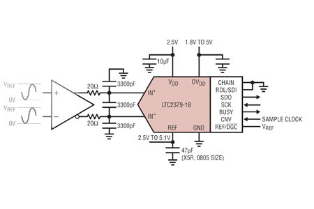 Linear Technology