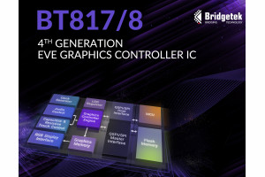 Kontrolery graficzne Bridgetek EVE 4. generacji z obsługą rozdzielczości do 1920 x 480 pikseli