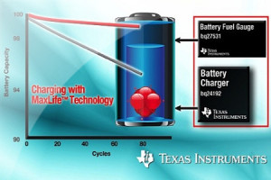 Chipset dla ogniw litowo-jonowych z szybką ładowarką i wskaźnikiem pojemności