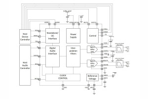 Stereofoniczny 24-bitowy przetwornik C/A do profesjonalnych systemów audio