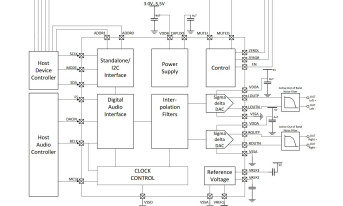 Stereofoniczny 24-bitowy przetwornik C/A do profesjonalnych systemów audio