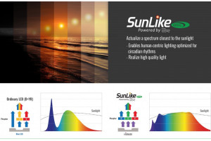 Pełnospektralne diody elektroluminescencyjne SunLike
