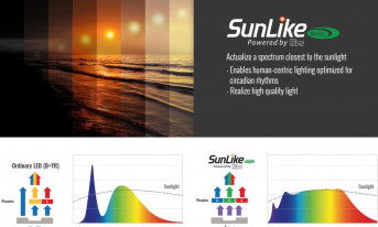 Pełnospektralne diody elektroluminescencyjne SunLike