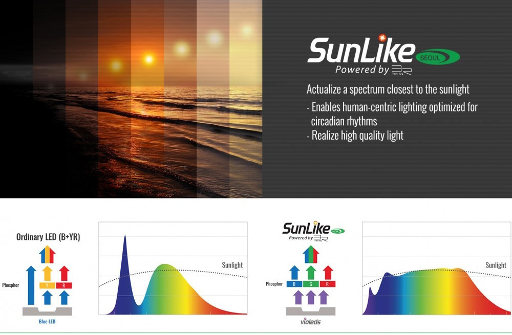 Pełnospektralne diody elektroluminescencyjne SunLike