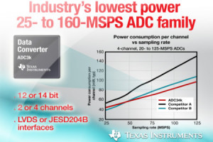 Rodzina energooszczędnych przetworników A/C o szybkości próbkowania 25...160 MSps