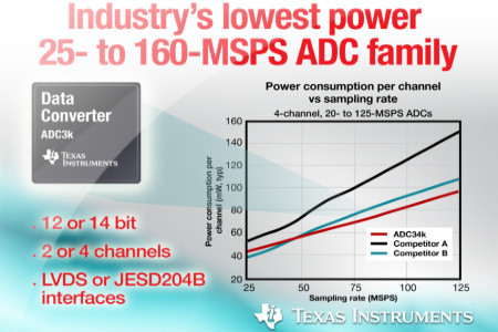 Texas Instruments