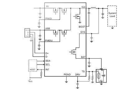Texas Instruments