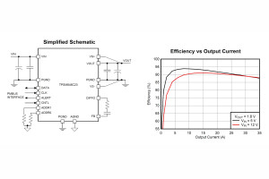 Zintegrowany 35-amperowy konwerter DC-DC step-down z interfejsem PMBus