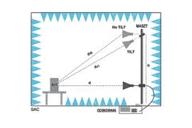 Wpływ wysokości i nachylenia anteny na pomiary emisji radioelektrycznych powyżej 1 GHz w komorach bezodbiciowych EMC 