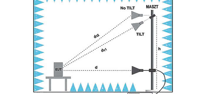 Wpływ wysokości i nachylenia anteny na pomiary emisji radioelektrycznych powyżej 1 GHz w komorach bezodbiciowych EMC 
