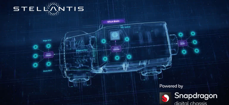 Stellantis wykorzysta w swoich pojazdach systemy Qualcomma 