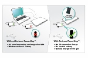 Ładowarka Sleep-and-Charge współpracująca z portem USB wyłączonego komputera