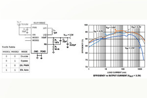 Regulator impulsowy Buck-Boost 3,6 A z trybem pracy bypass