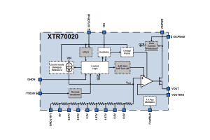 2-amperowe regulatory LDO o zakresie dopuszczalnej temperatury pracy od -60 do +230°C