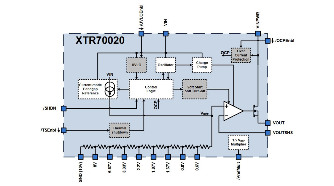 2-amperowe regulatory LDO o zakresie dopuszczalnej temperatury pracy od -60 do +230°C