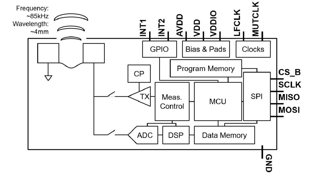 Miniaturowy czujnik Time-of-Flight o zasięgu do 5 m i wymiarach 3,5 x 3,5 x 1,26 mm