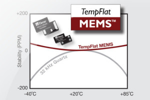 Oscylatory MEMS niewymagające układu korekcji termicznej