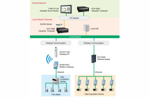 Energooszczędny system pneumatyczny