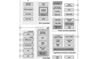 Microsoft chce własnego SoC-a do IoT