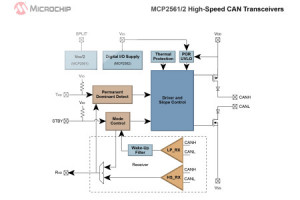 Szybkie transceivery CAN dla przemysłu motoryzacyjnego