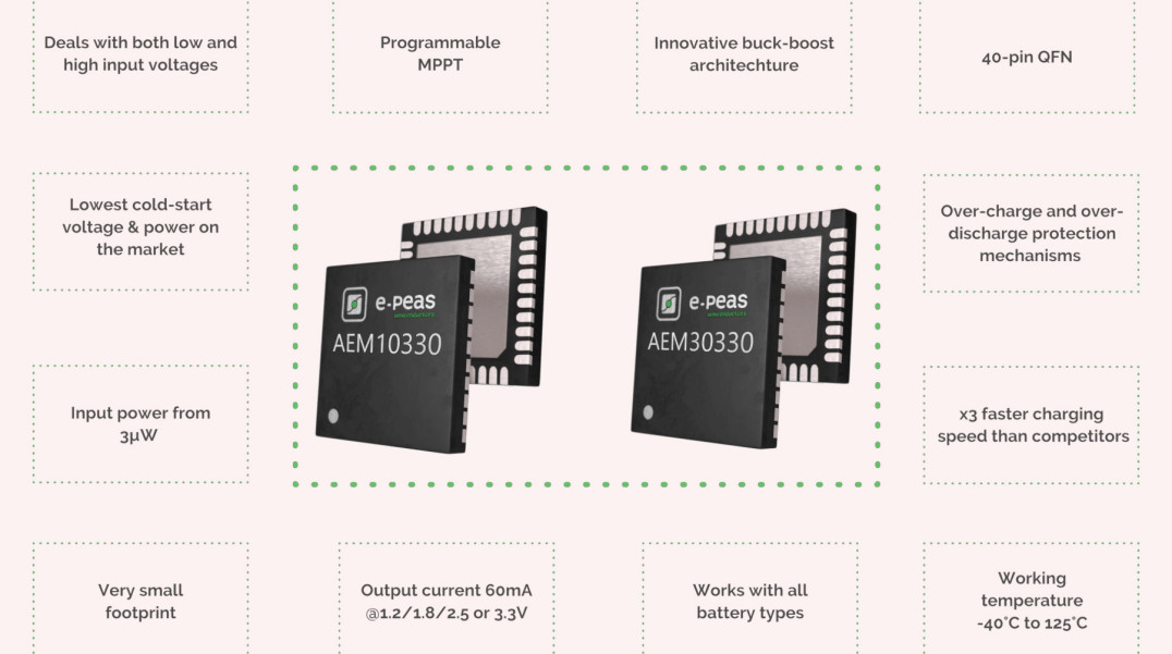 Konwertery buck-boost o małej wejściowej mocy progowej do systemów energy-harvesting
