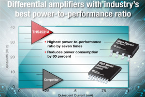 Wzmacniacze różnicowe o doskonałych parametrach dynamicznych przy małym poborze mocy