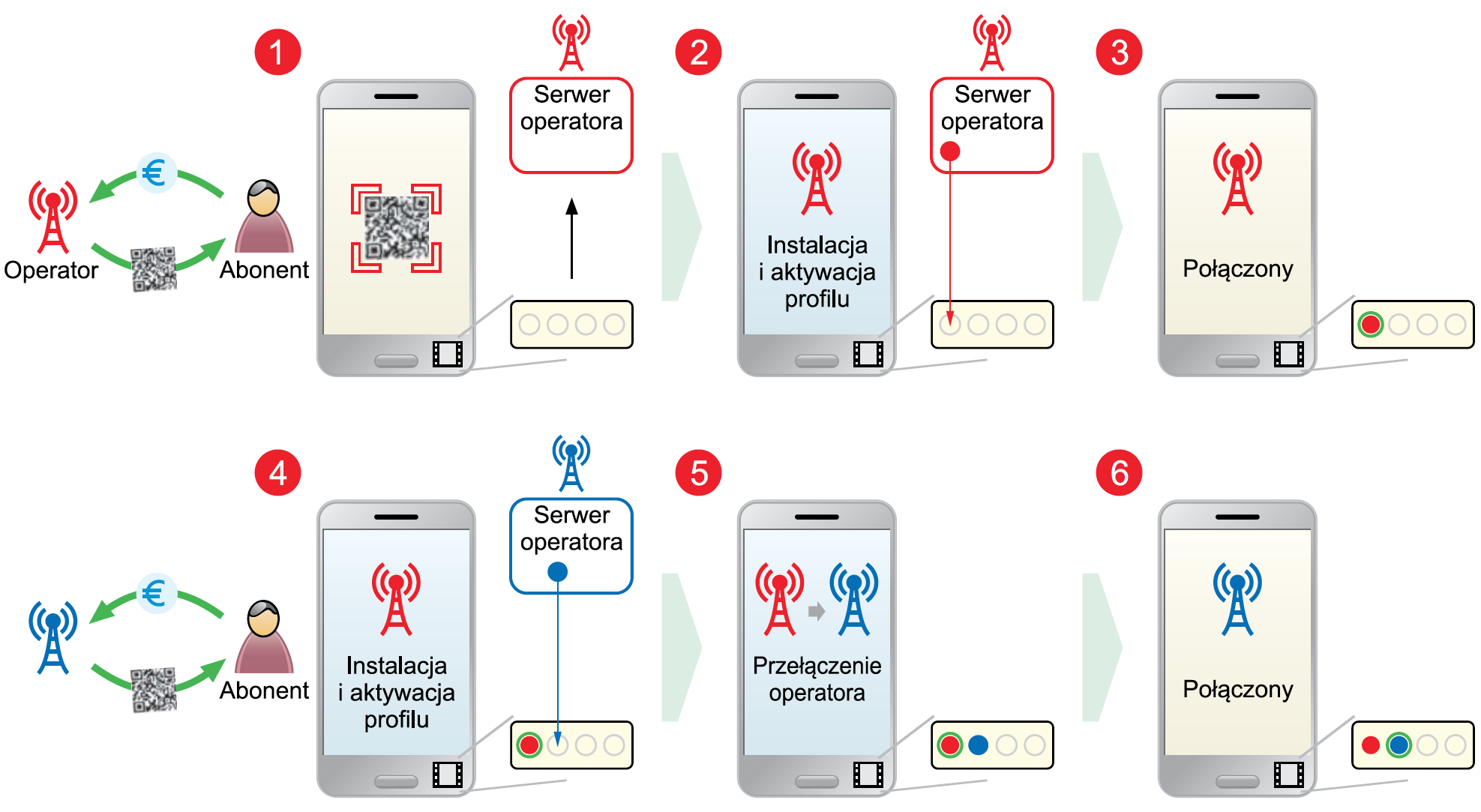 Можно Ли Купить Esim Онлайн