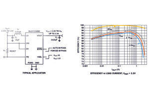 Impulsowy regulator napięcia Boost 2,3 A z energooszczędnym trybem pracy bypass