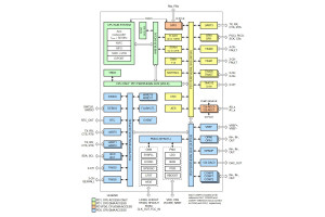 Tanie mikrokontrolery z rdzeniem ARM Cortex-M0+ do pracy w temperaturze otoczenia do +125°C