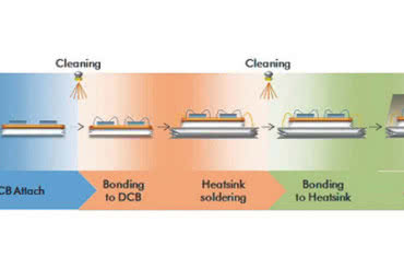 Znaczenie mycia w produkcji elektroniki dużej mocy 