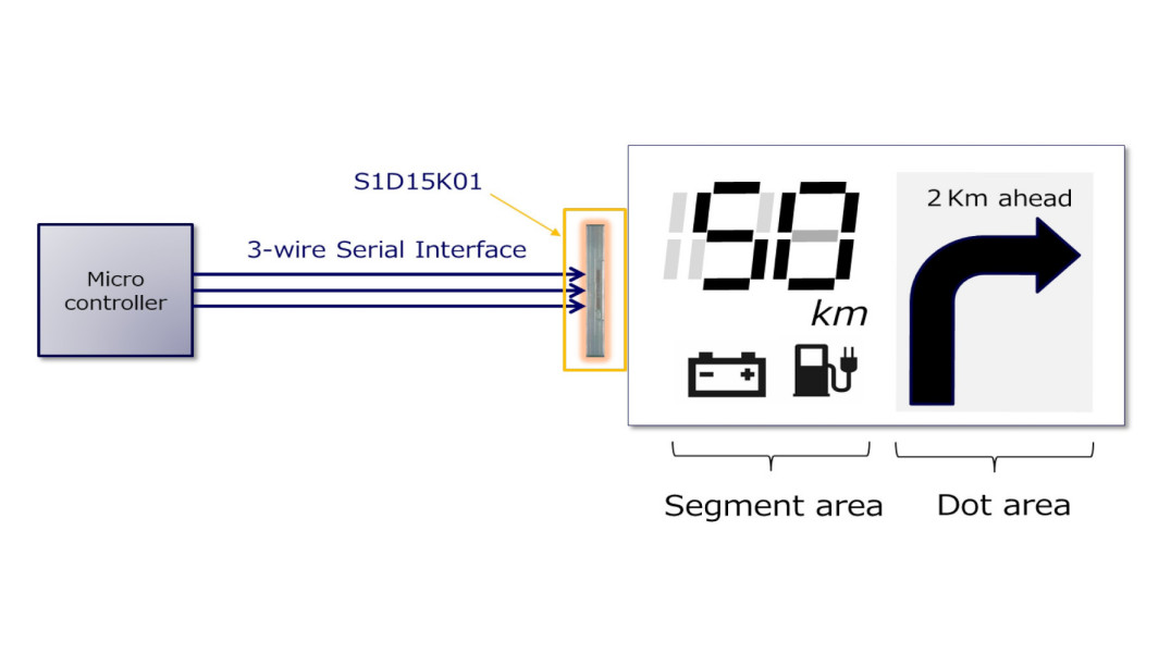 Hybrydowy sterownik LCD do współpracy z wyświetlaczem matrycowym i segmentowym