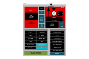 Wieloprotokołowy, bezprzewodowy mikrokontroler 2,4 GHz z rdzeniem ARM Cortex-M4F