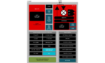 Wieloprotokołowy, bezprzewodowy mikrokontroler 2,4 GHz z rdzeniem ARM Cortex-M4F